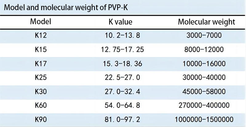 PVP-molecular-weight